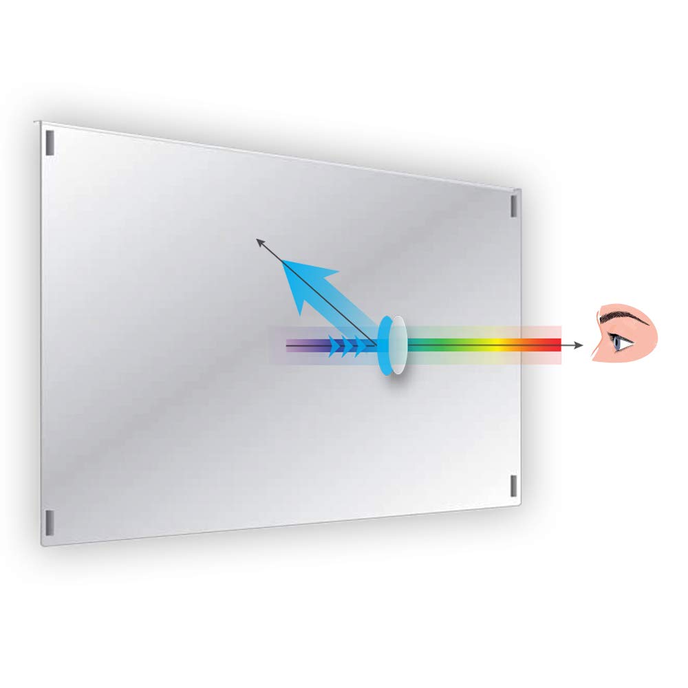 Anti-Blue Light TV Screen Protector Panel W5930