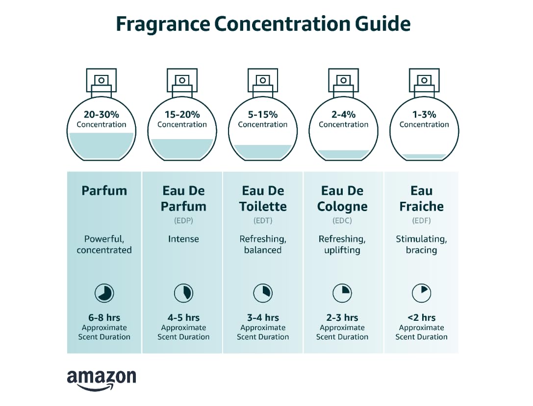 Eau de Parfum G8631