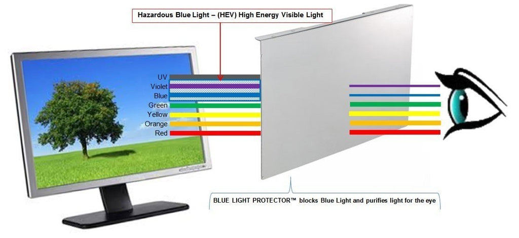Anti-Blue Light TV Screen Protector Panel W5930