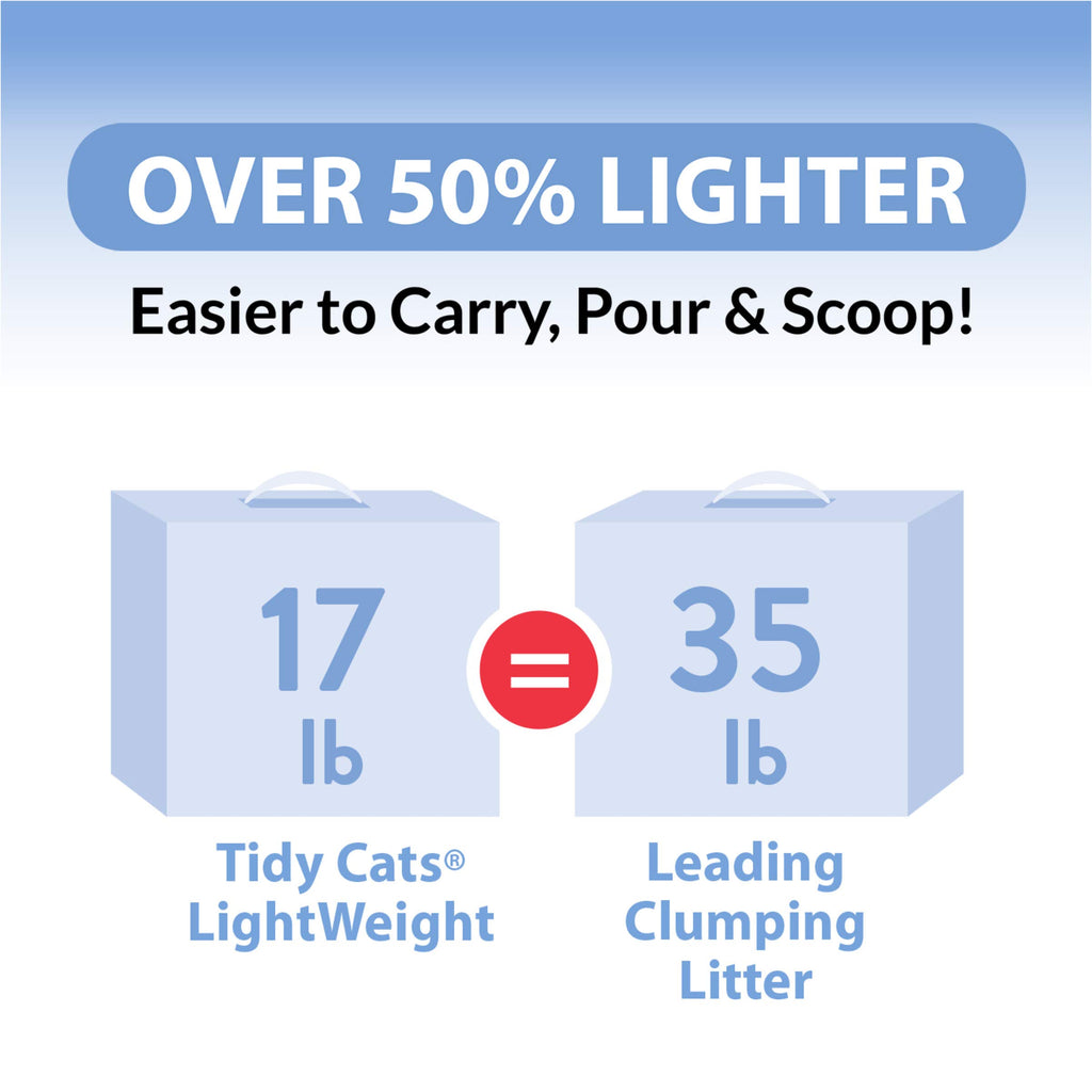 Clumping Cat Litter 6 lb M4794