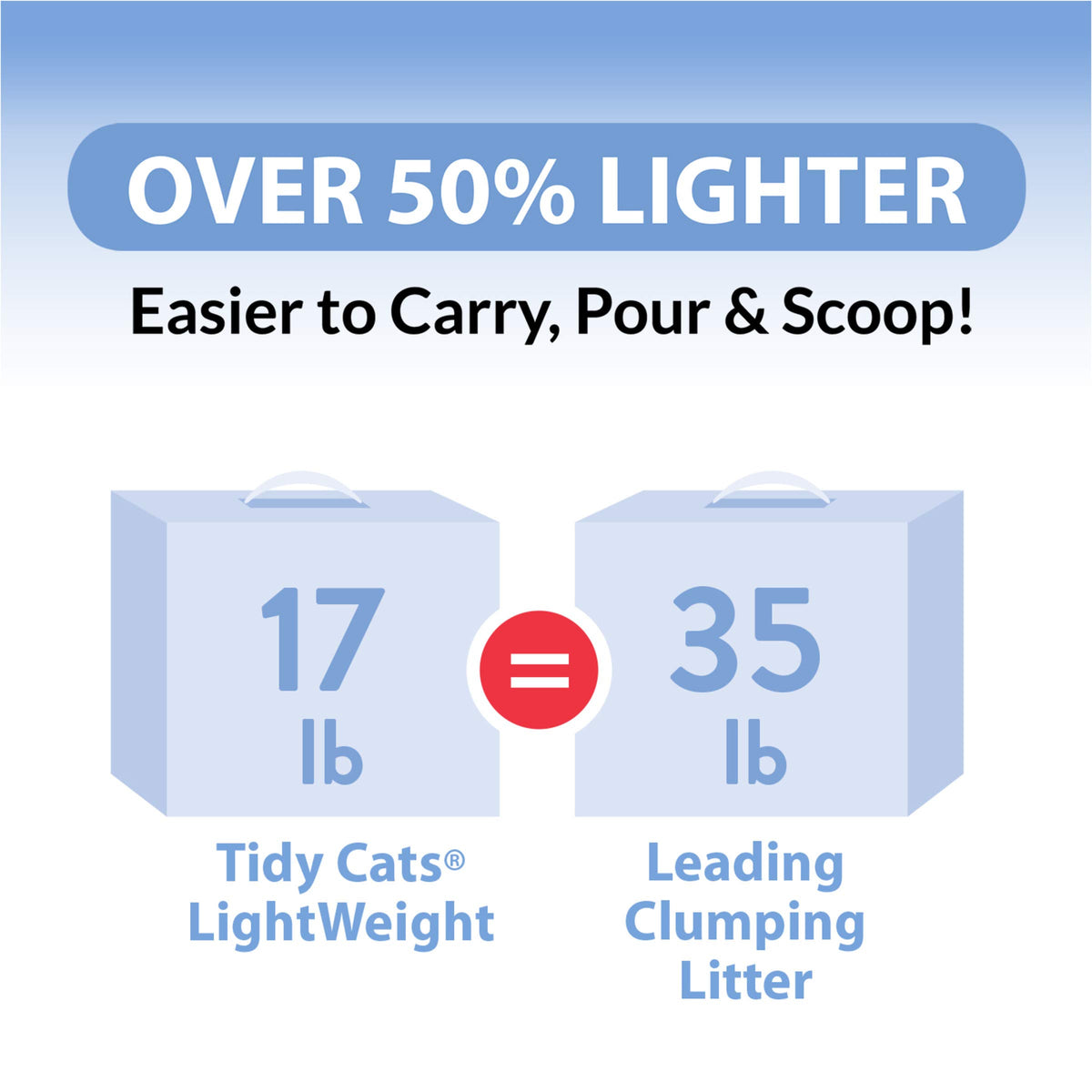 Clumping Cat Litter 6 lb M4794