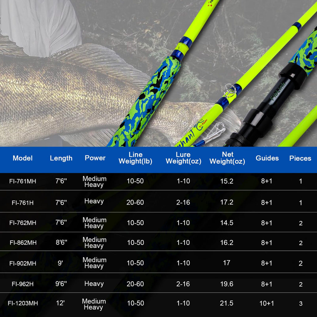 Catfish Fishing Rods Medium Heavy Casting Rod L8665