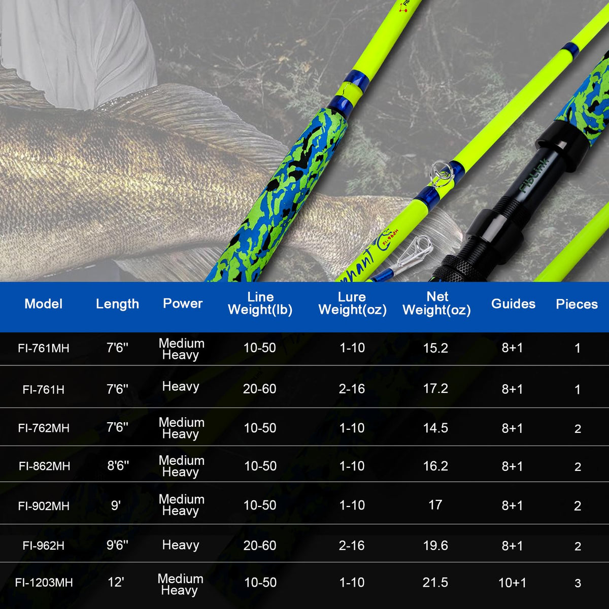 Catfish Fishing Rods Medium Heavy Casting Rod L8665