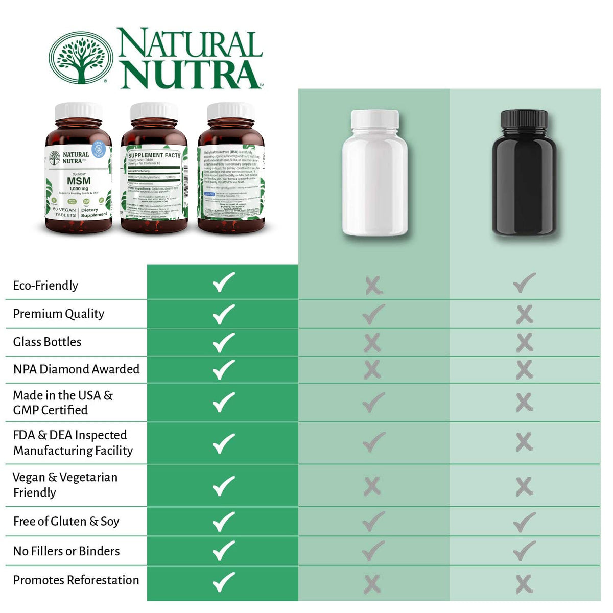 MSM Supplement with Sulfur 1000 mg, 60 Vegan Tablets N483102