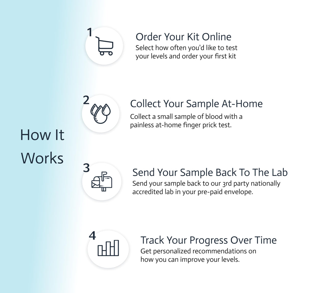 At-Home Metabolic Health Test Kit O49235