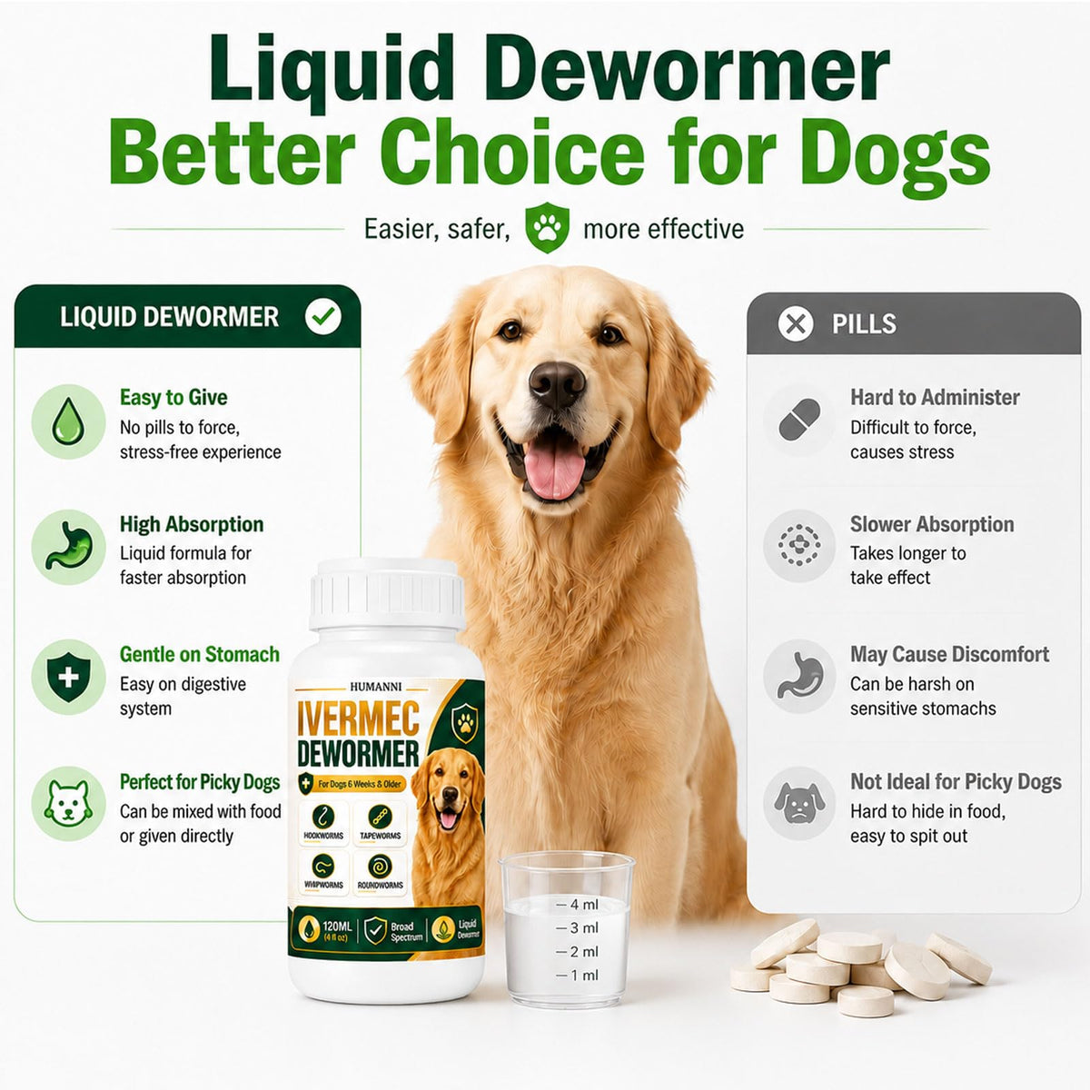 Liquid Broad Spectrum Dog Dewormer 120ml N5755