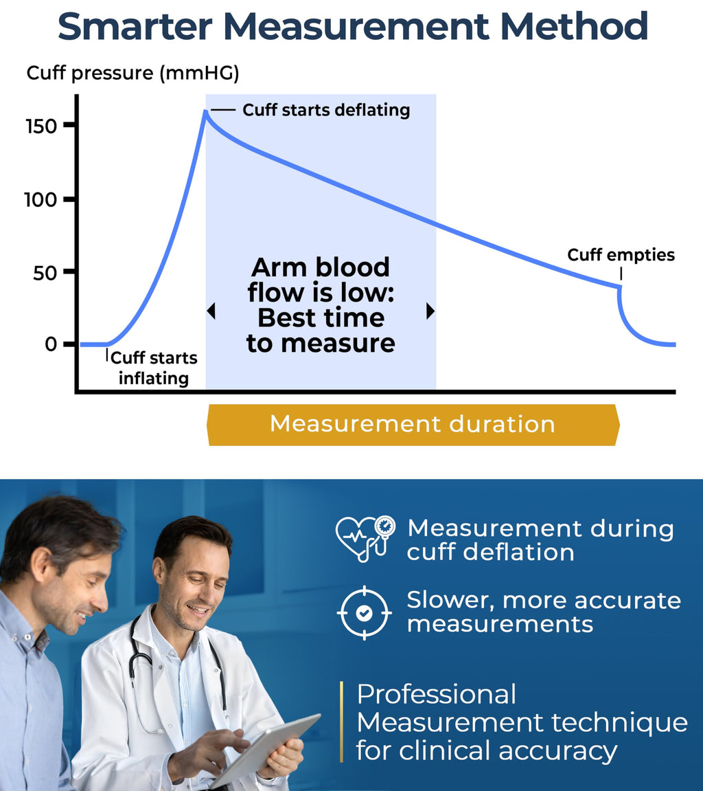 Bluetooth Blood Pressure Monitor D31777