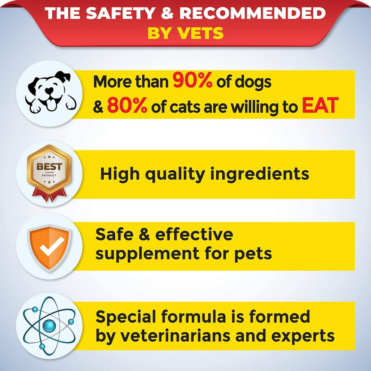 Nutritional Vitamin Gel for Dogs and Cats 4.2 oz O41436