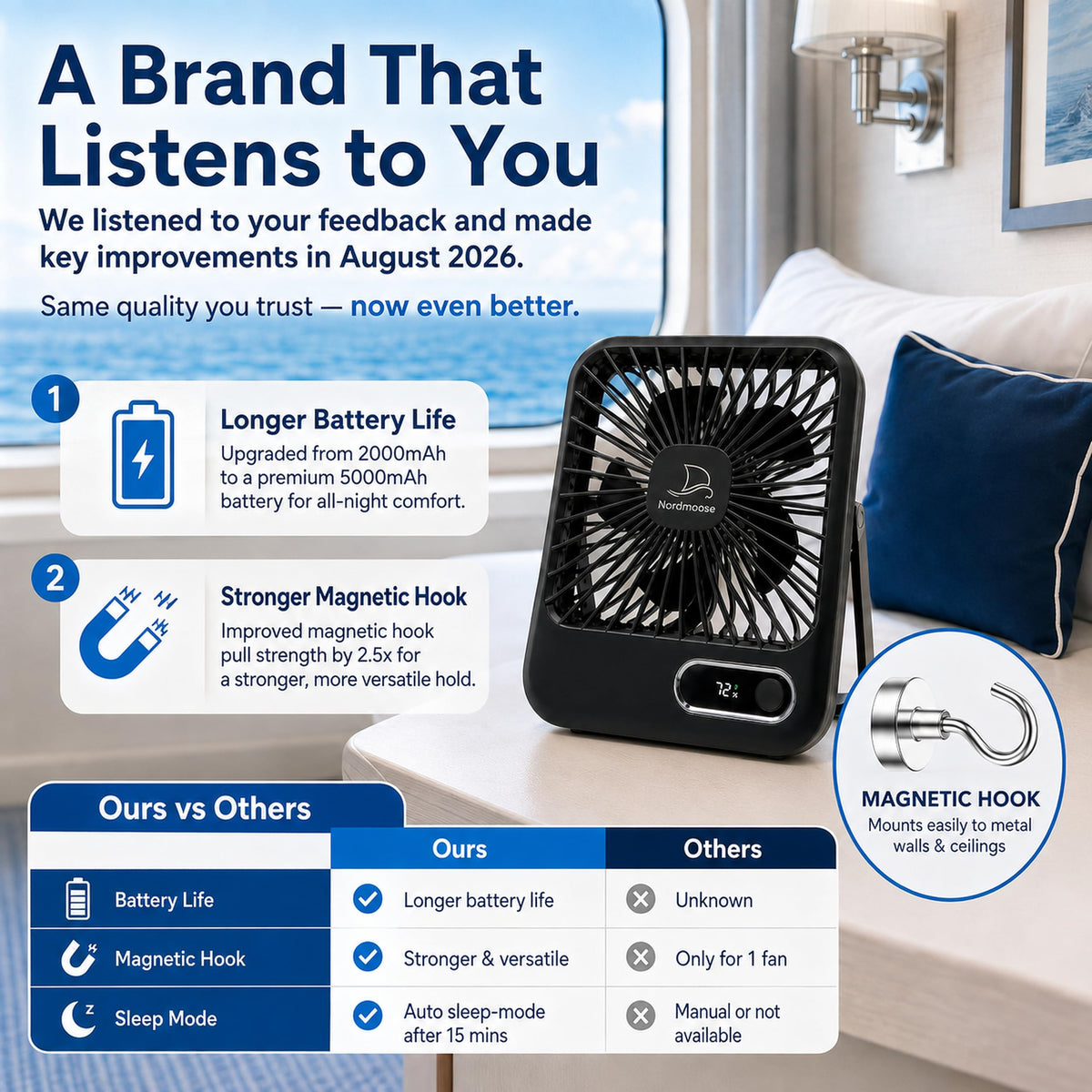 Portable USB Rechargeable Fan with Magnetic Hook C165896